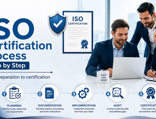 The ISO Certification Process with ISO Cert Pro